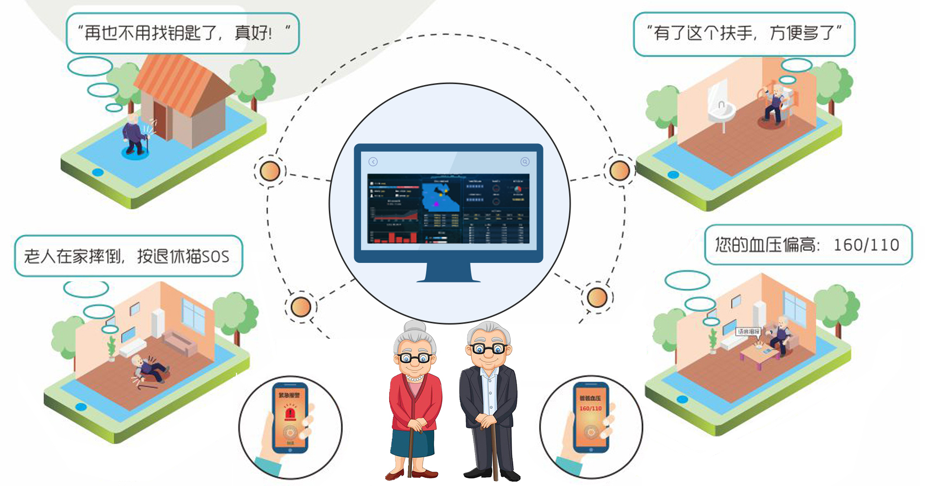 藍(lán)智慧養(yǎng)老借力科技提升服務(wù)