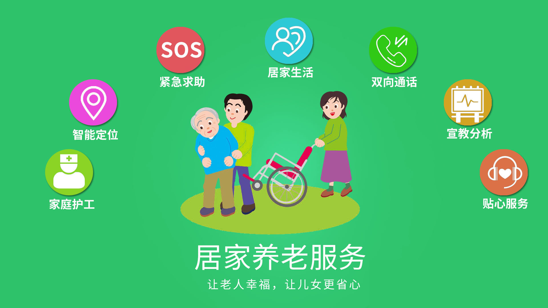 智慧養老產品要服務化、便民化、適老化！