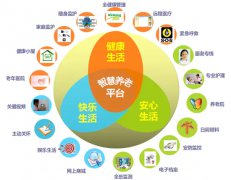 智慧養(yǎng)老包含哪些內容？最新智慧養(yǎng)老系統(tǒng)詳解